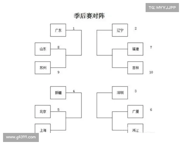 2018年蓝球赛事;2018年cba赛程 2018年蓝球赛事;2018年cba赛程