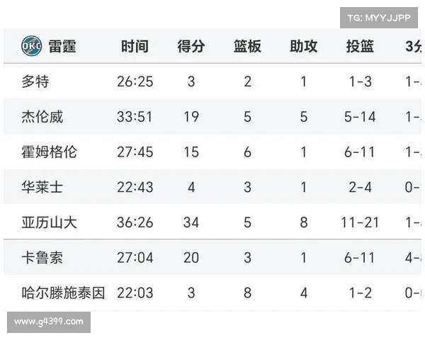 nba比赛统计 nba比赛统计